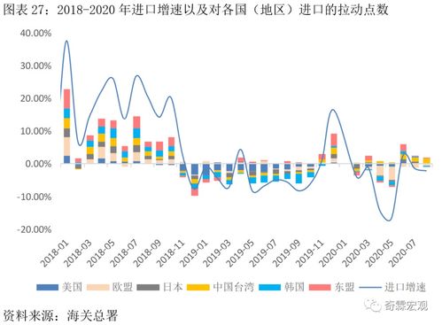 贸易分析 海外消费比生产恢复得更快 中国出口增速依然有支撑
